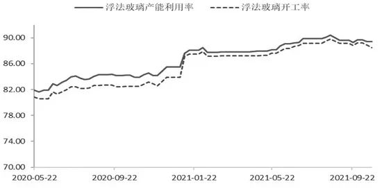純堿價格短期回調，不改中期向好之勢