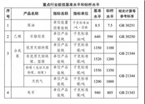 “雙碳”路線圖明確！2025年原油一次加工能力控制在10億噸以內！對石化行業將有五大影響！